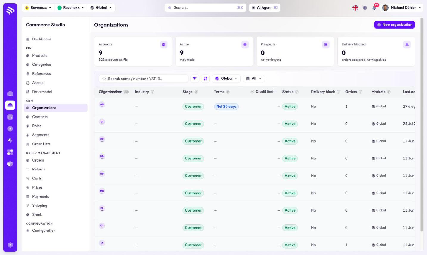 Organization list