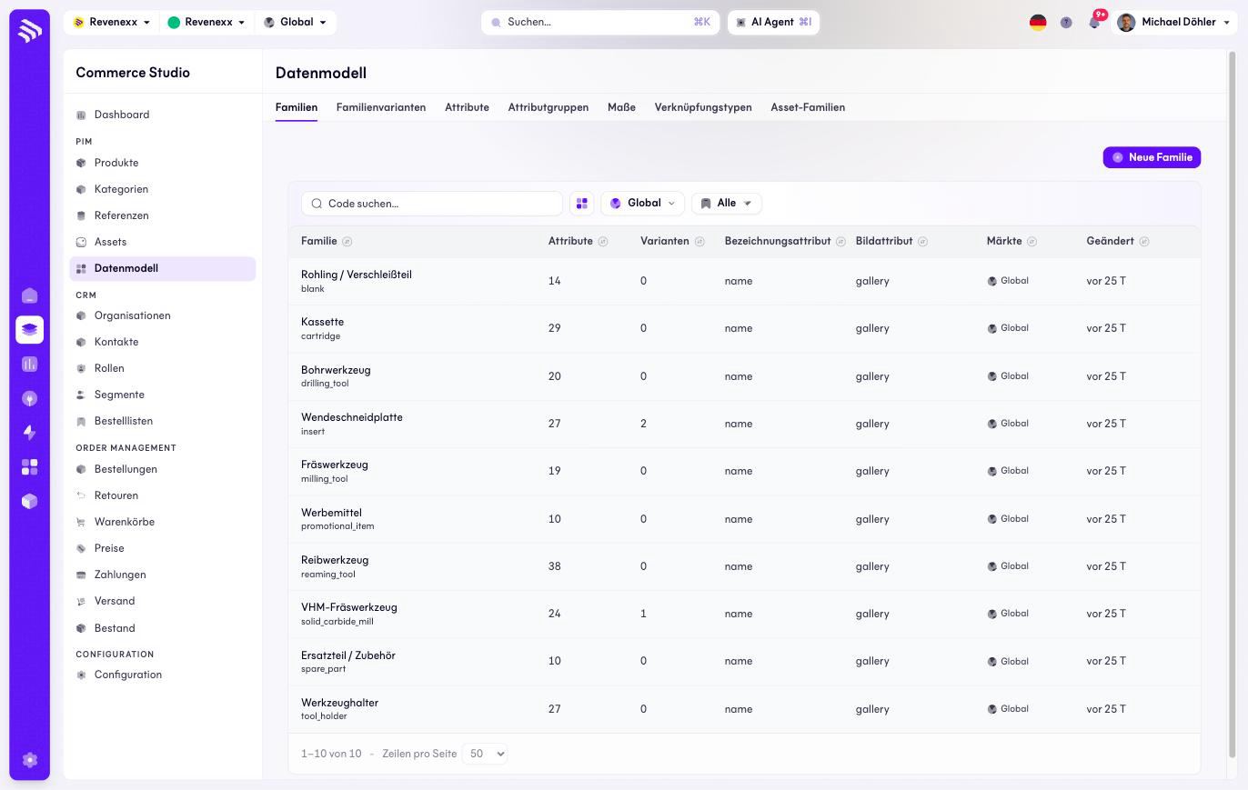 Datenmodell — Tab Familien