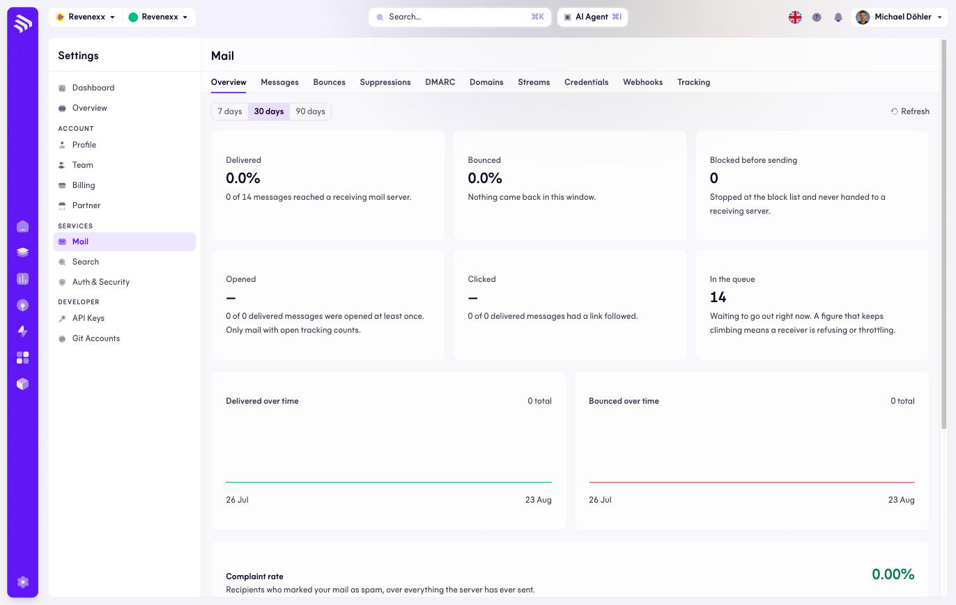Mail overview